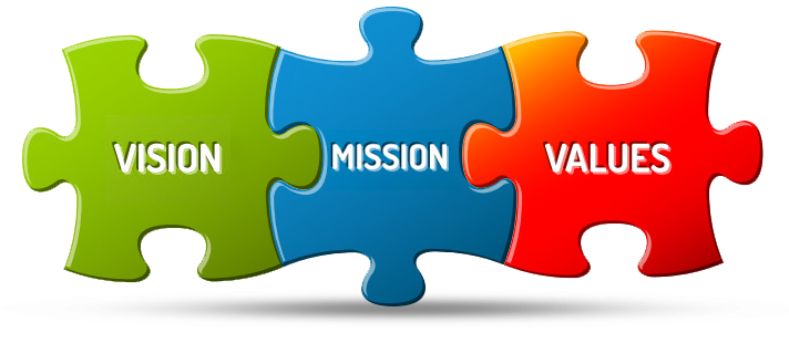 vision, mission, values