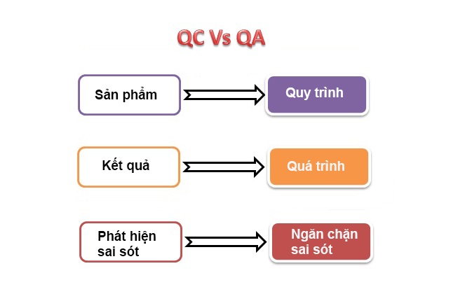 Qa Qc Trong Công Nghiệp Dệt May - Advisewiseadvisewise